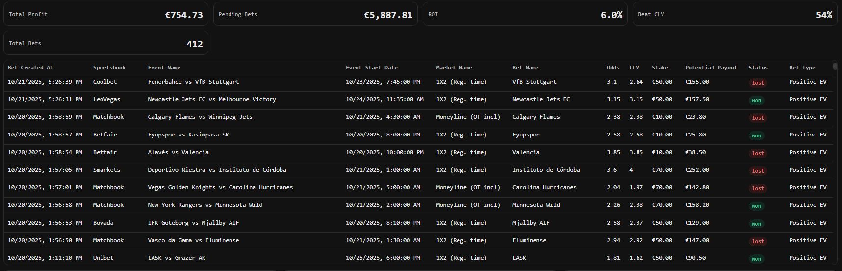 Tracking bets dashboard